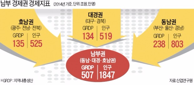 [유라시아 시대, 부산 비전 심포지엄] 남부권 순환철도망 신설…일본 규슈와 초국경 경제권도 구상