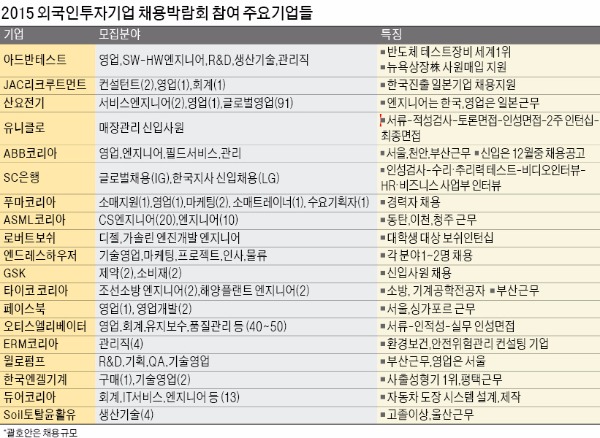 [취업에 강한 신문 한경 JOB] "어서 와, 출퇴근 시간 따로 없는 회사는 처음이지?"