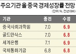 [7% 성장 무너진 중국] '약발' 안먹힌 전방위 부양…중국, 121조 인프라 투자 나선다