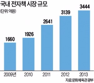 [똑똑한 소비] "종이책 읽듯 쏙쏙"…선명해진 국산 전자책 단말기 속속 등장