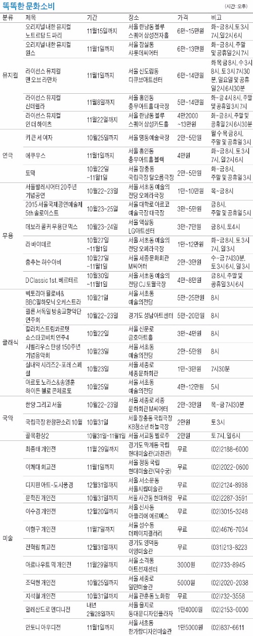 [똑똑한 소비] 발레 '라 바야데르', 황홀한 군무에 '엄지 척'