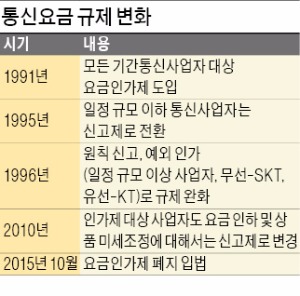 2~3개월 걸리던 새 요금상품 출시기간 단축…요금 경쟁 활성화 기대