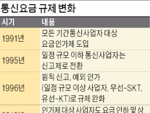 2~3개월 걸리던 새 요금상품 출시기간 단축…요금 경쟁 활성화 기대