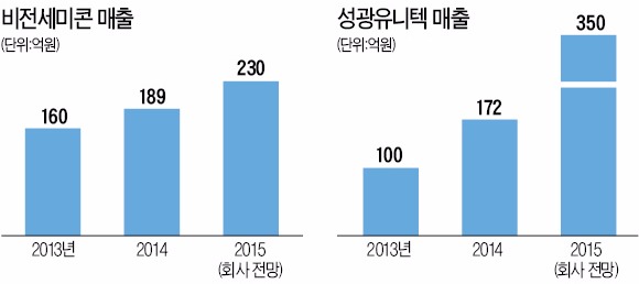 윤통섭 대표 "공장 무인화 시급, 산업로봇으로 재도약"…윤준호 대표 "ICT 접목한 방범창, 외부 침입땐 바로 경보"