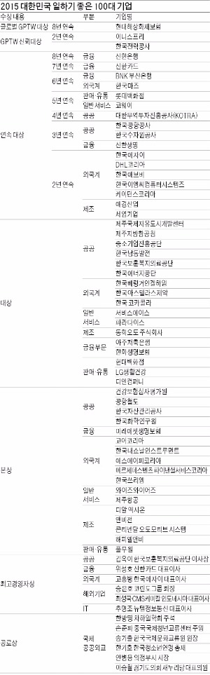 [대한민국 일하기 좋은 100대 기업] "직원이 일하기 좋은 꿈의 기업"…현대해상, 글로벌 GPTW 대상