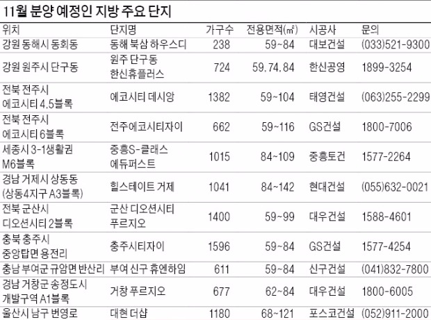 지방도 달린다…5만여 가구 쏟아져