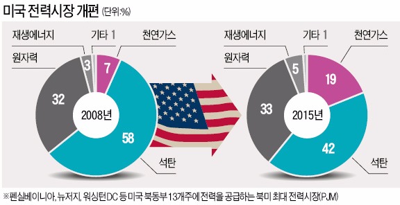 [ASK2015] "가스 발전소 건설 르네상스 온다"