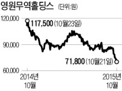 '추풍낙엽' 아웃도어주