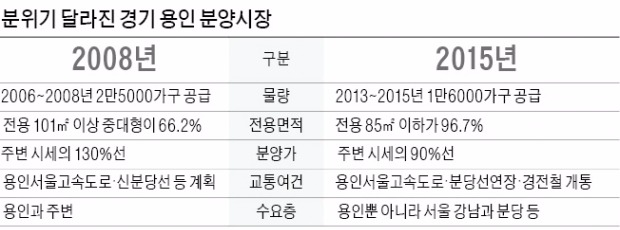 용인 '미분양 늪' 낙인 지우나