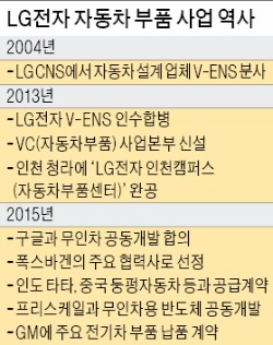 [전기차에 승부 거는 LG전자] 전기차 '심장' 구동모터도 첫 납품