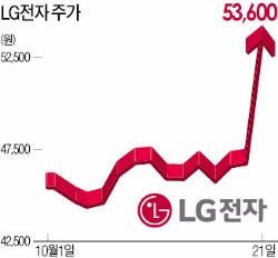 LG '핵심부품' 11종 GM 전기차에 장착