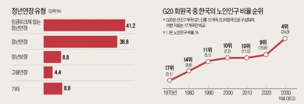 '60세 정년' 눈앞…직무·성과 중심 임금체계 개편을