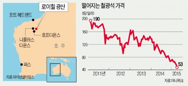 호주 '철(鐵)의 여인'의 도박…공급과잉에도 "로이힐 철광석 내달 본격 생산"