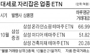 하루 평균 거래 334억 ETN시장…삼성증권 상품이 1~3위 '싹쓸이'