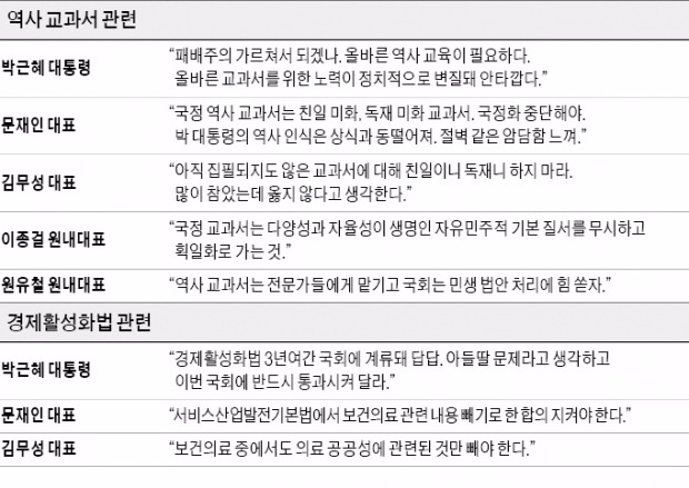 박 대통령 "패배주의 역사인식 바로 잡아야"…문재인 대표 "절벽 마주한 느낌"