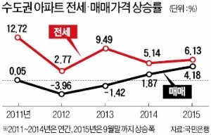 [맞짱 토론] 전·월세 상한제 도입해야 하나