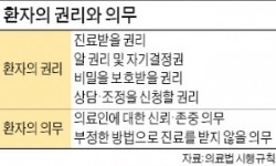 앓고 있는 병 있다면 공부하세요