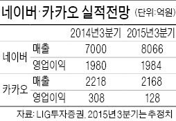 [강달러 파고 넘은 미국 IT기업] 국내 IT업체들의 실적 전망은…