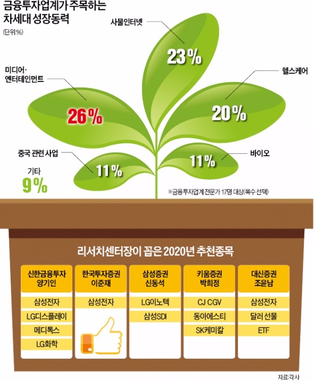 미디어·엔터주, 중국 성과 나오기 시작…콘텐츠주는 '초승달'