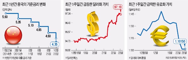 EU·중국 이어 일본도 '돈 풀기' 공동보조…글로벌 증시 '훈풍'