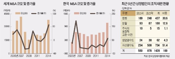 [뉴스의 맥] 정상기업 사업재편 못 돕는 '원샷법'은 속 빈 강정