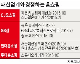 홈쇼핑, 오프라인 옷 매장 잇따라 열며 '승부수'