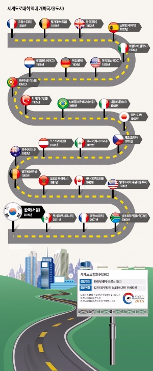 "도로·교통 신가치 창출"…120여개국 3500명 전문가, 서울 집결