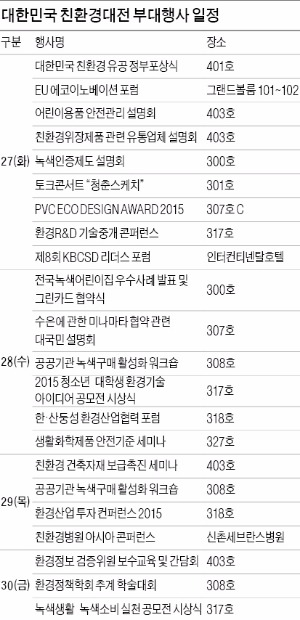 [대한민국 친환경대전] 1200여종 친환경 제품·기술 한눈에…"여행·패션·디자인 테마관 관람은 필수죠"