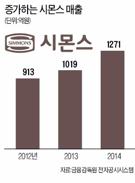 시몬스 '디테일 경영'…"작은 차이가 감동 준다"