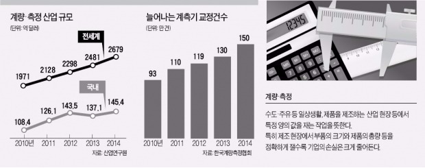 한전, 전력 생산량 매년 4% 손실…계측기 바꿨더니 연 2442억 아껴