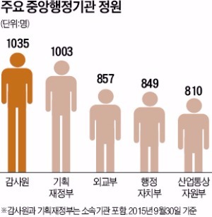 [이대론 대한민국 미래없다] 면피 행정 부추기는 '정책 감사'