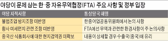 미세먼지 조항 없다며 한·중 FTA 발목 잡는 새정치연합