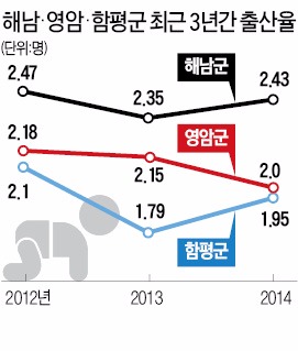 "셋째 낳으면 600만원"…엄마들 '솔깃'