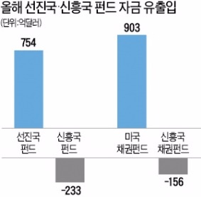 중국·러 대신 미국·유럽·일본 비중 늘려라