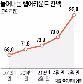 1억 있다면 주식 비중은 5000만원 이하로…적어도 1000만원은 현금으로 갖고 있어야