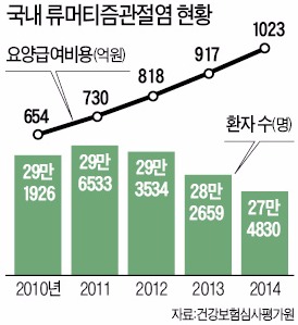 [Health] 약효는 같지만 가격은 '절반'…바이오시밀러 시대 '활짝'