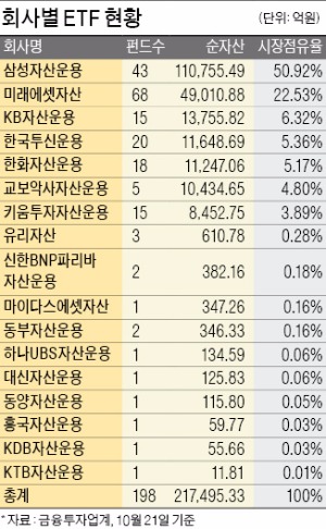 중위험·중수익 'E 트로이카' 상품 투자할 만