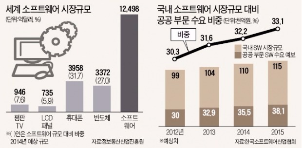 [정책의 맥] 소프트웨어 발주제도 개선해 일자리 늘리겠다