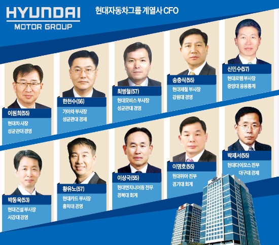 [대한민국 CFO 리포트] '3무' 현대차그룹 CFO…전문성과 위기대응력은 남다르다