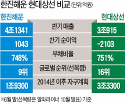 [단독] 정부 '한진해운-현대상선 합병' 타진