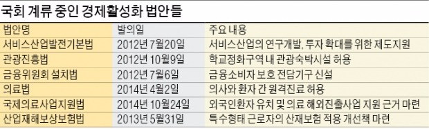 박 대통령 "한·중 FTA 비준 늦어지면 하루 40억 수출기회 잃어"