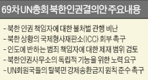 북한인권조사위 "체계적이고 광범위하며 중대한 인권 침해"