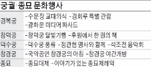 600년 '한양 랜드마크' 였던 경복궁…대한제국의 한 서린 덕수궁