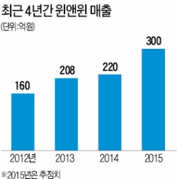 [스포츠산업 히든챔피언-2] 위아위스, 세계 최경량 자전거로 '제2 성공시대' 연다