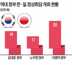 청와대 "박 대통령-아베, 위안부 문제 등 심도있게 논의"