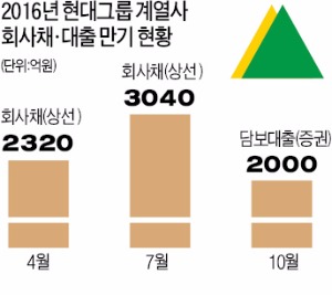 [마켓인사이트] 현대, 증권 대신 '상선' 매각 검토