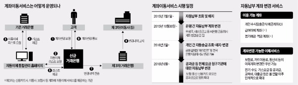 "주거래 은행에서 대출받았는데…계좌이동 해도 될까요?"