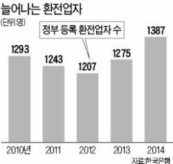 환전업자 통해 해외송금 할 수 있다