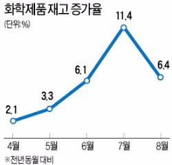 [삼성-롯데 '화학 빅딜'] 유화 구조개편 신호탄 되나…TPA 생산 기업들 '물밑 조율'