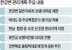 반포·압구정 '초고층 재건축' 못한다